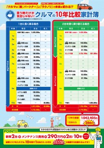 5年10年比較